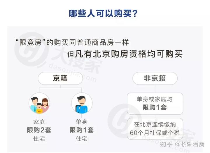 家庭旅游北京住房政策解读_北京旅游居住选择_北京旅游住房攻略