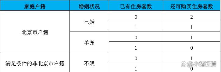 北京旅游租房_旅居北京_家庭旅游北京住房政策解读